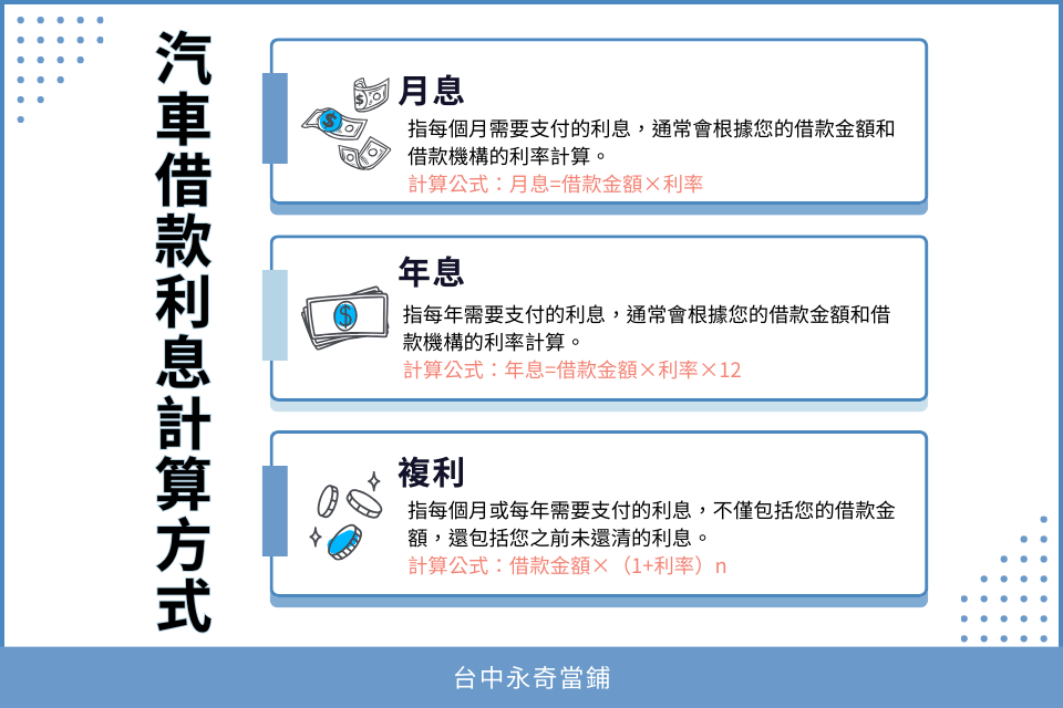 汽車借款利息計算方式