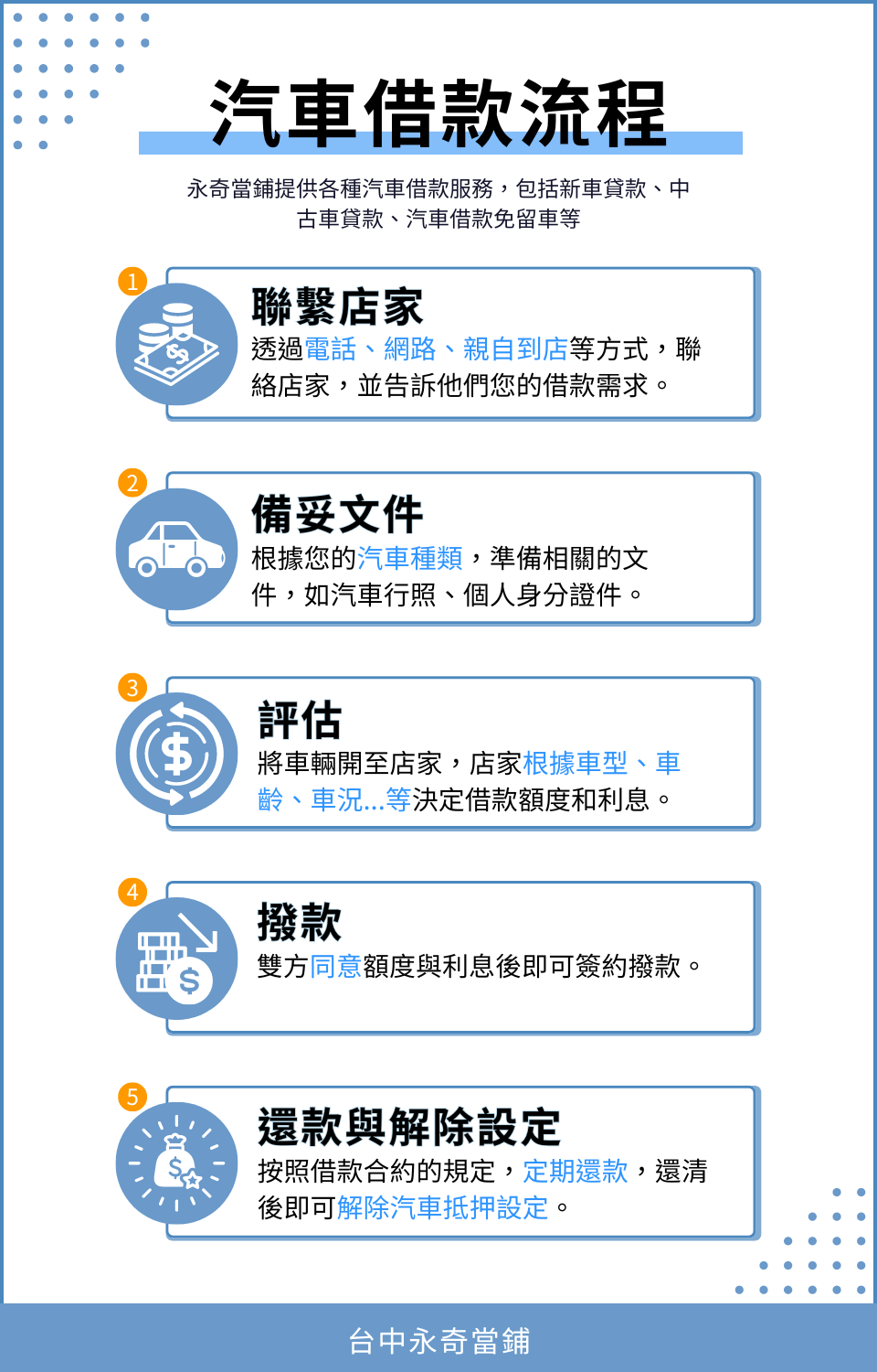 汽車借款流程