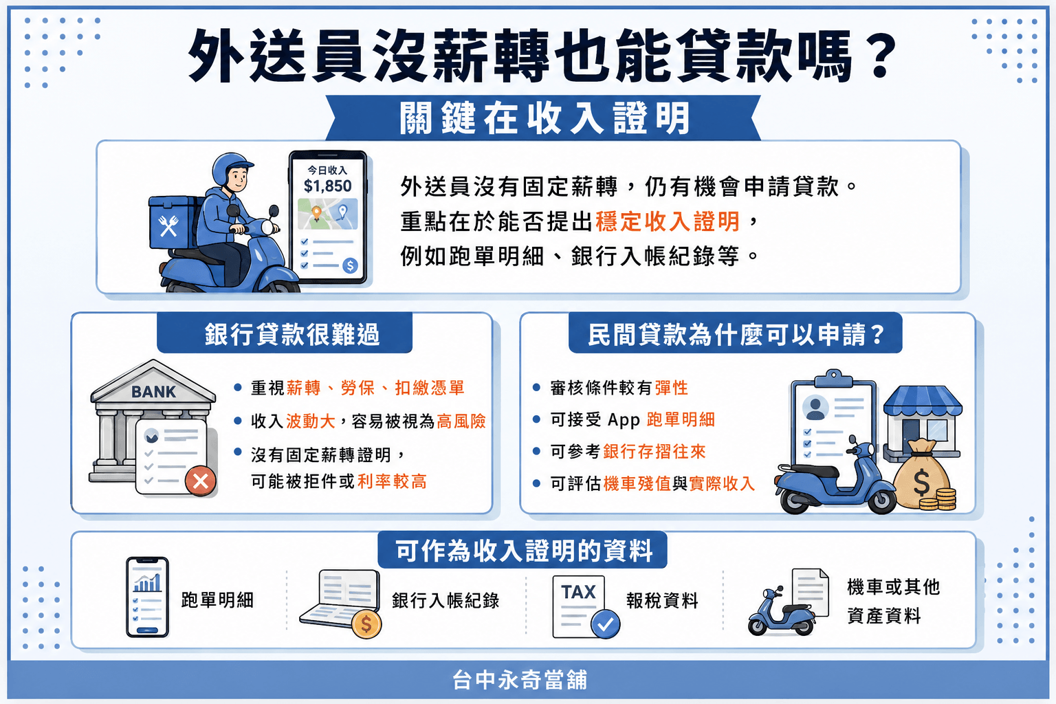外送員沒薪轉也能貸款嗎？關鍵在收入證明