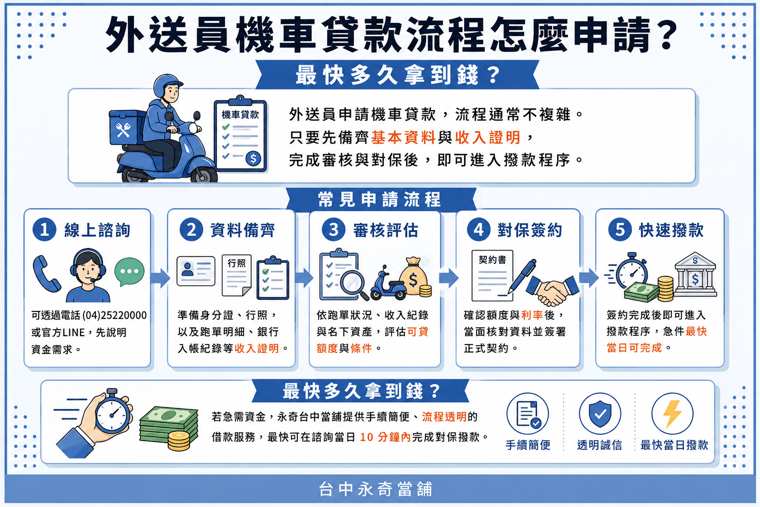 外送員機車貸款流程