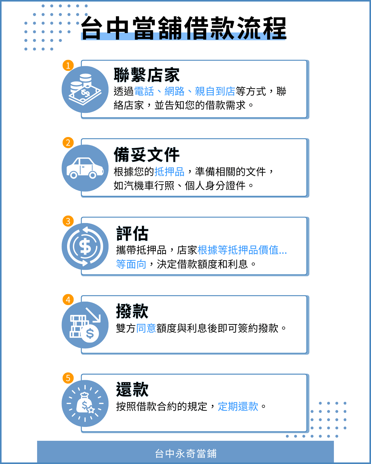 機車借款流程