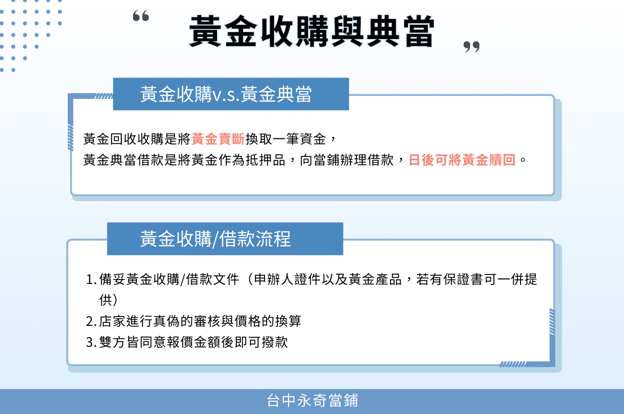 黃金收購/典當