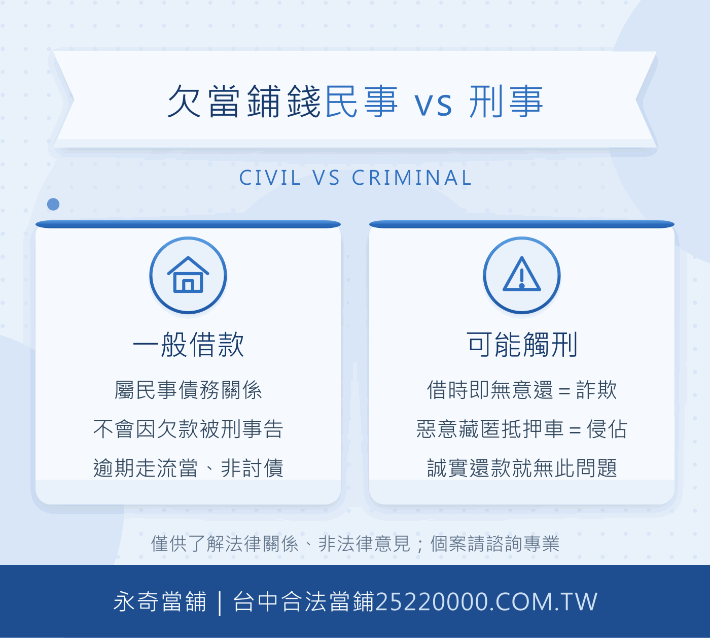 欠當鋪被告民事vs刑事