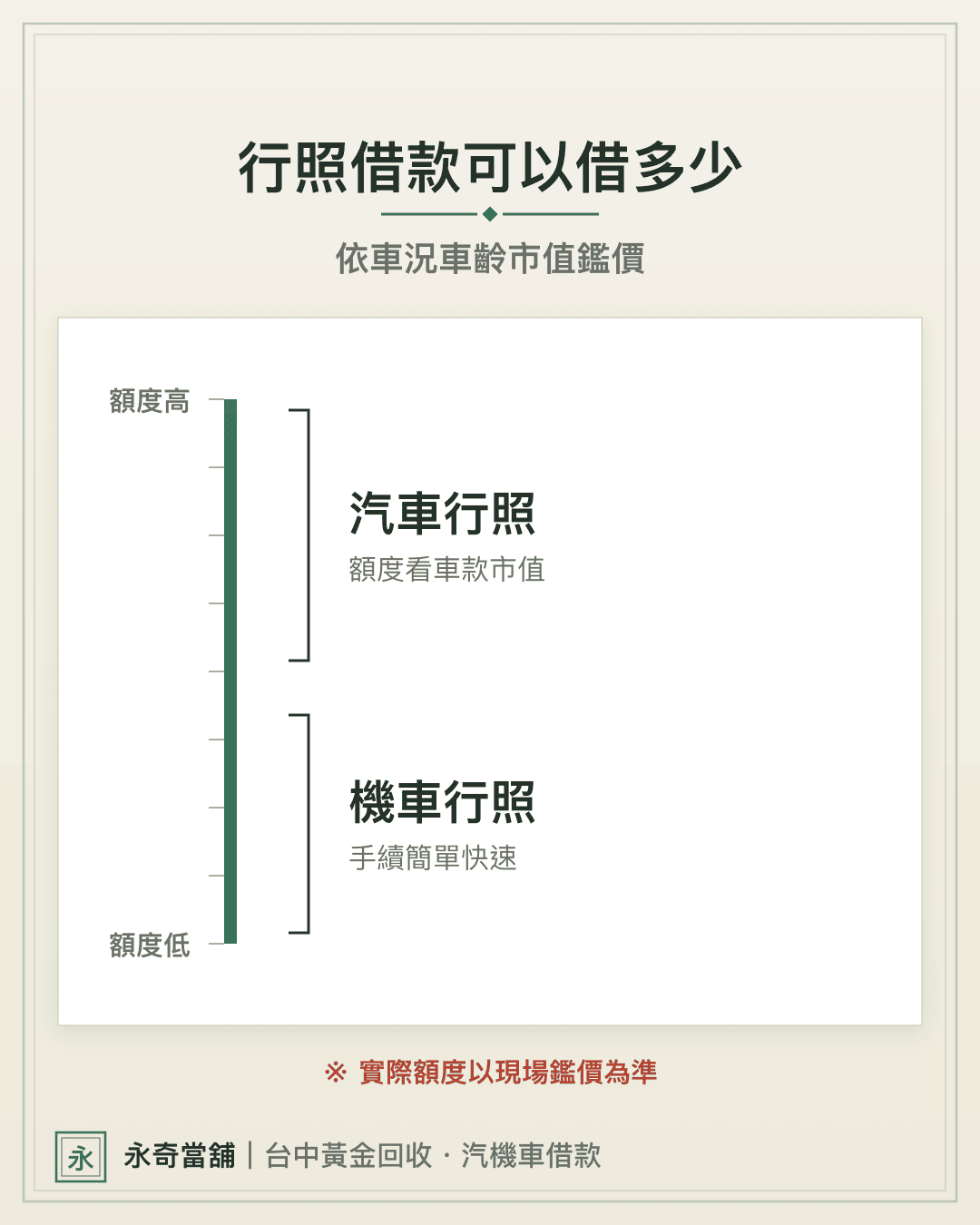 可借額度