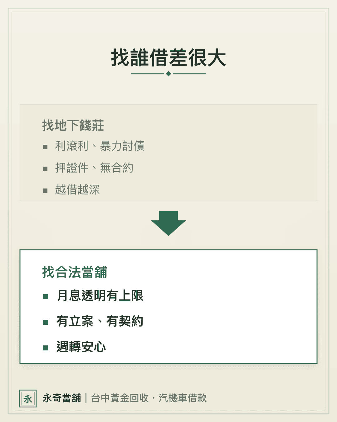 前後對比