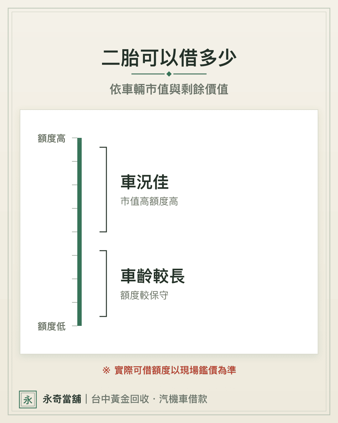 可借額度