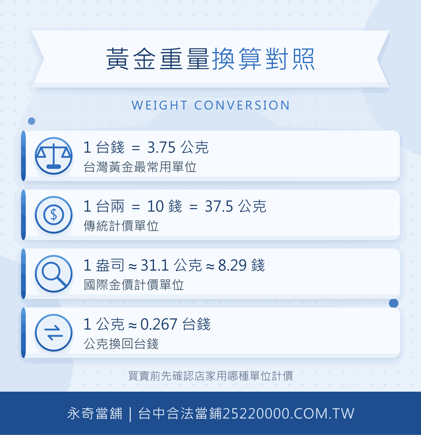黃金重量換算對照