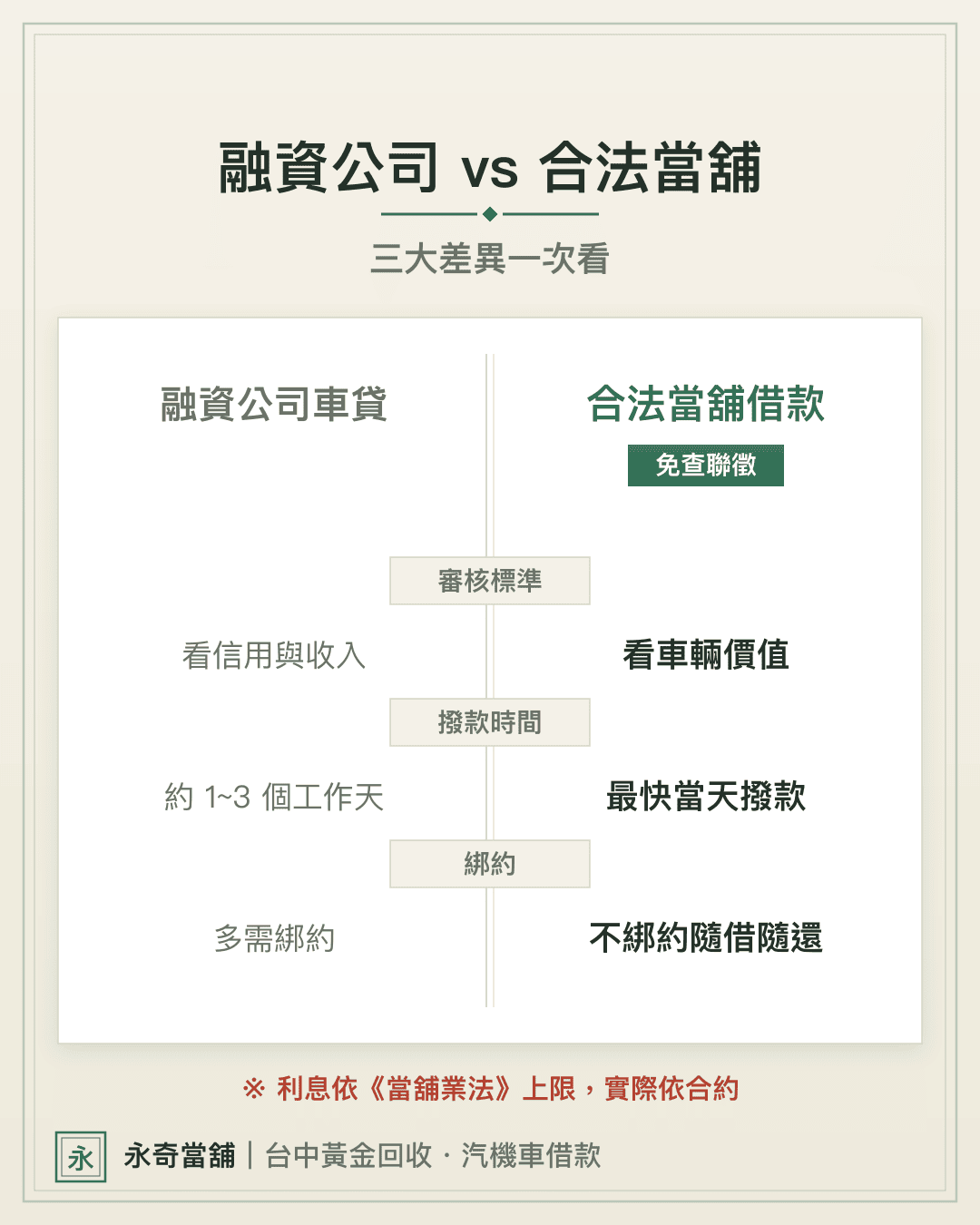 融資公司汽車貸款與合法當舖汽車借款差異比較