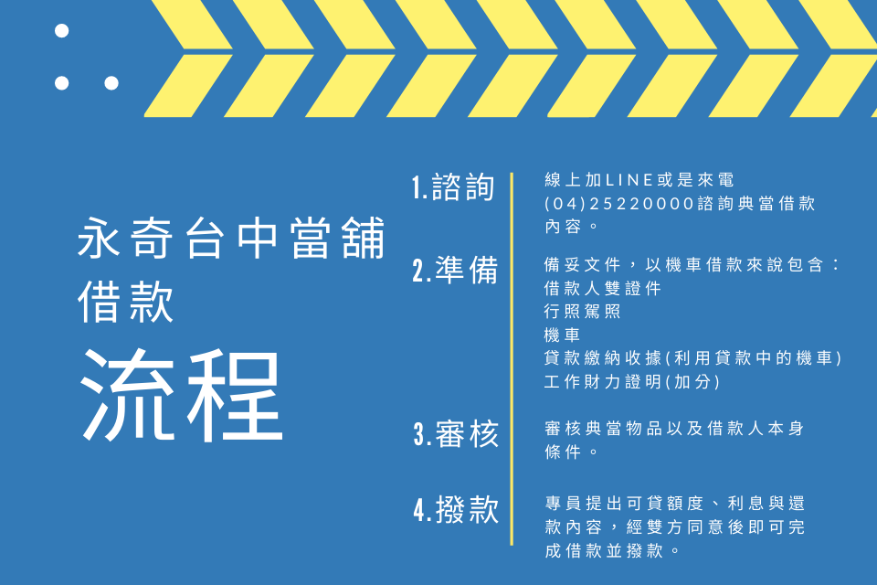 台中借錢當鋪流程