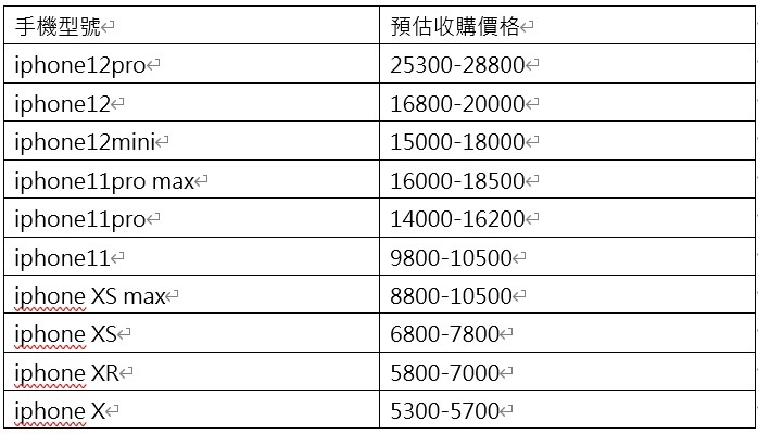 iphone回收價格表