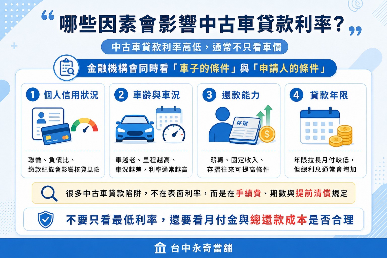 影響中古車貸款利率的關鍵因素
