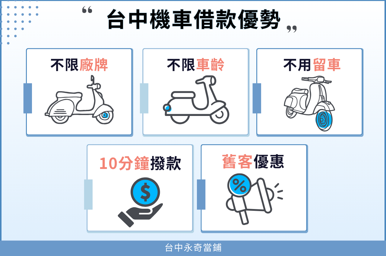 欲進行機車貸款查詢試算，歡迎聯繫永奇