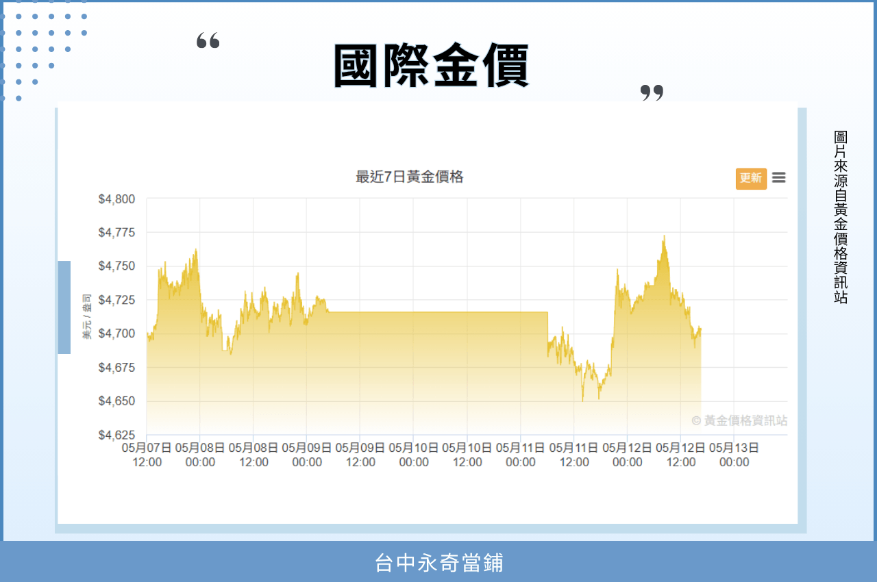 今日黃金價格與賣黃金回收價格參考