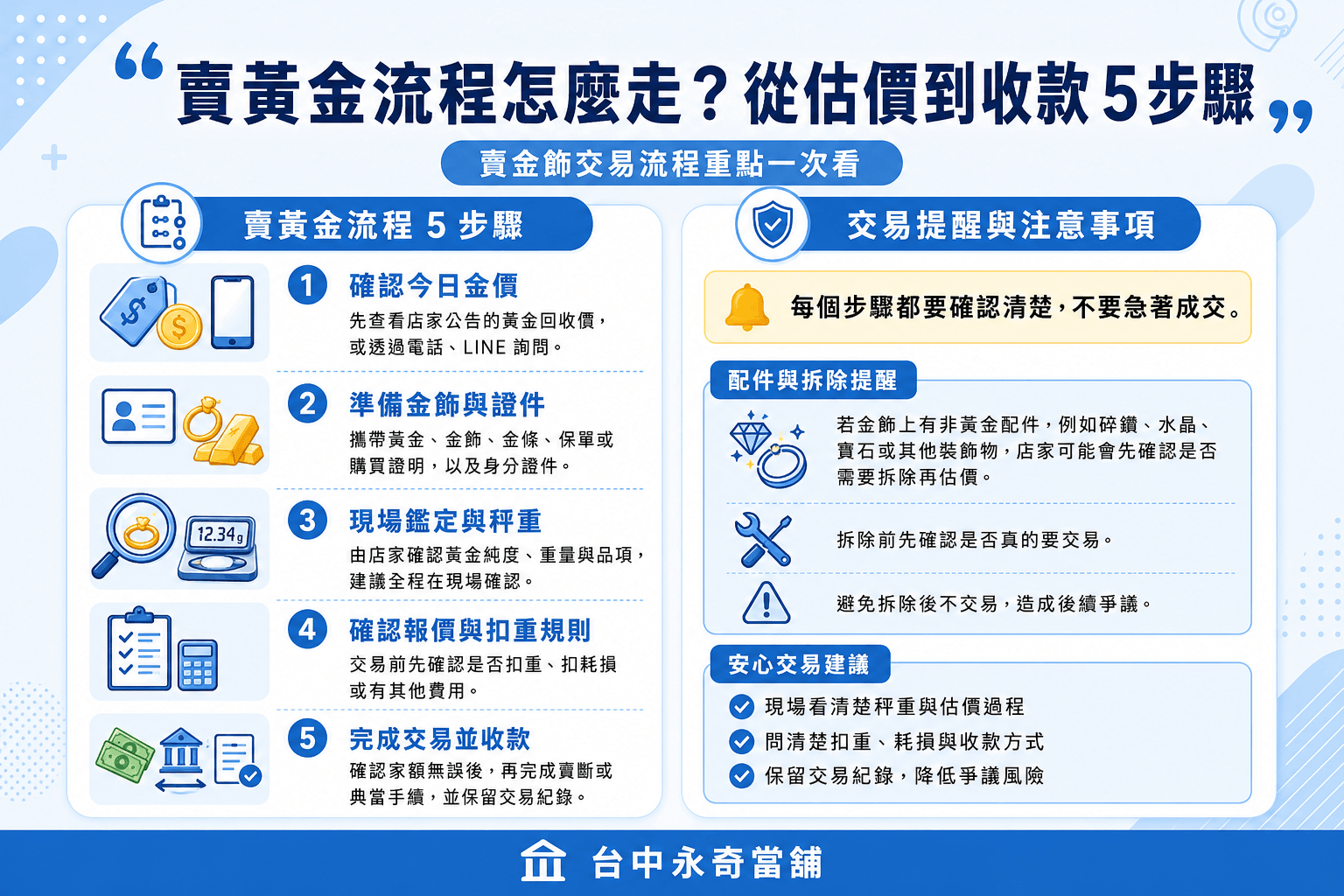 賣黃金流程