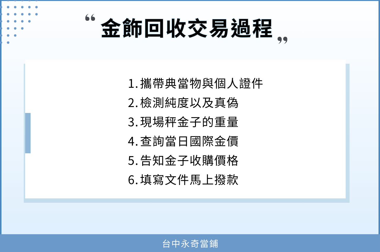 金飾回收交易過程