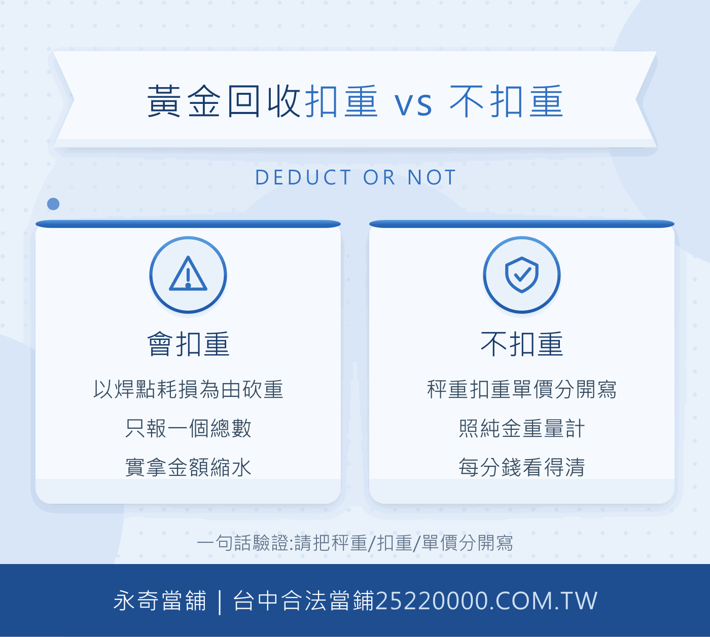 回收扣重vs不扣重