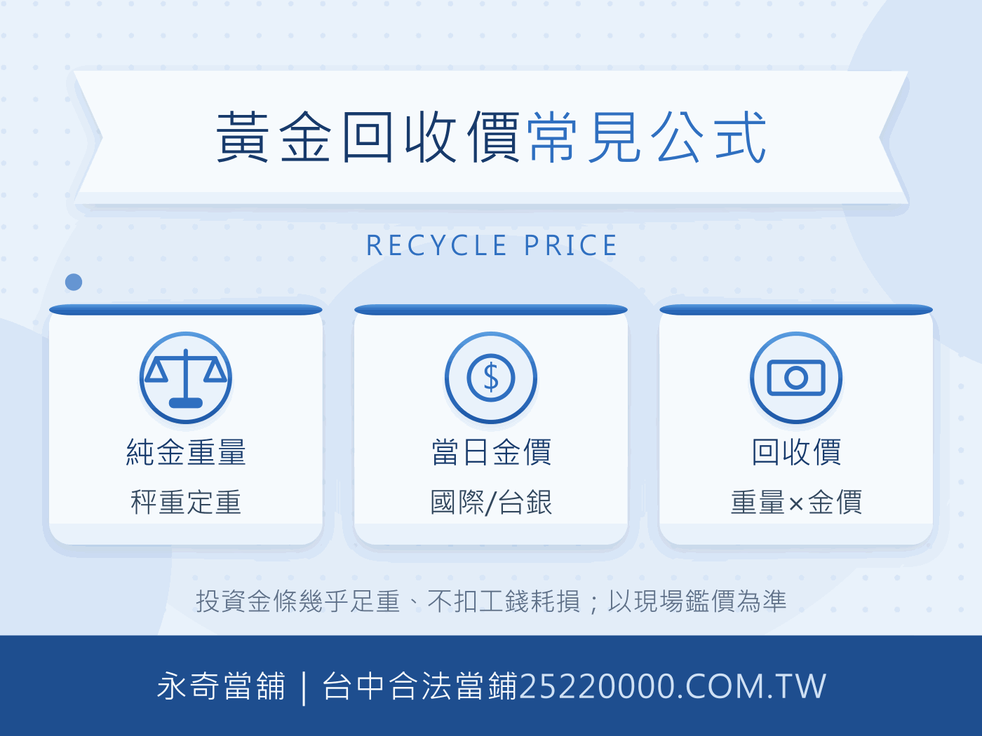 黃金回收價公式